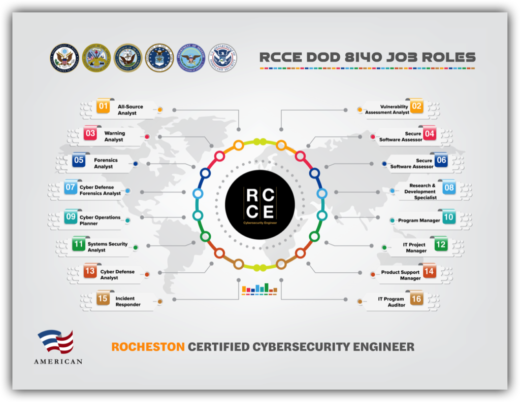 8140-job-roles-1024x793 8140